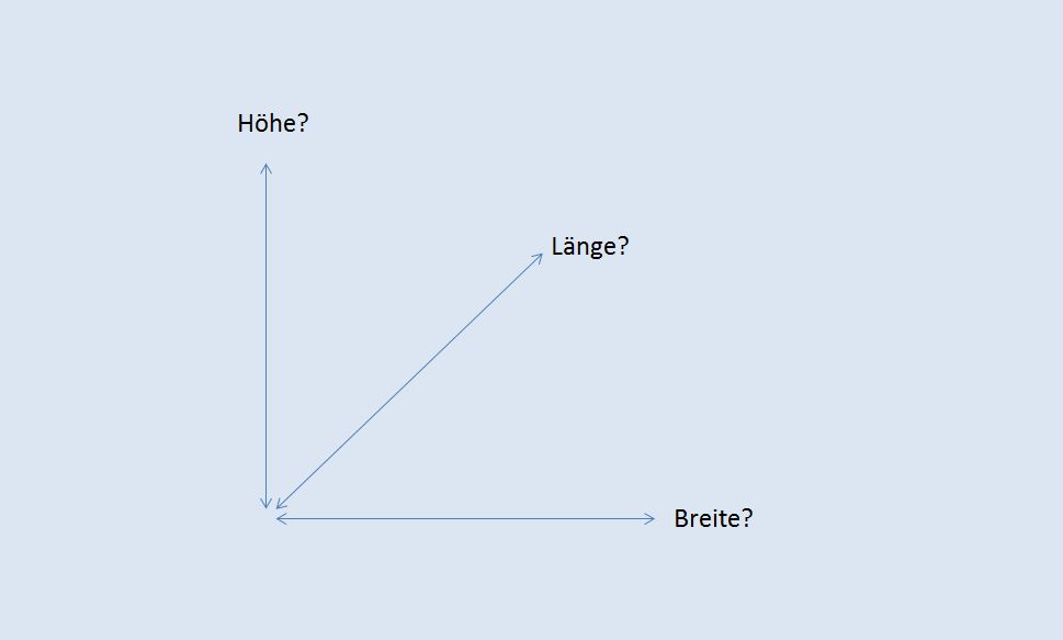 Ist länge was ist breite was KONDOM